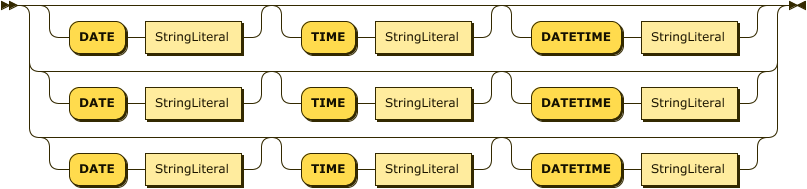 ("DATE" StringLiteral)? ("TIME" StringLiteral)? ("DATETIME" StringLiteral)?