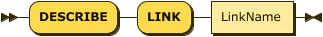 "DESCRIBE" "LINK" LinkName