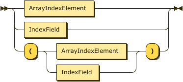ArrayIndexElement &vert; IndexField &vert; "(" ( ArrayIndexElement &vert; IndexField ) ")"