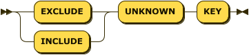 ( "EXCLUDE" &vert; "INCLUDE" ) "UNKNOWN" "KEY"