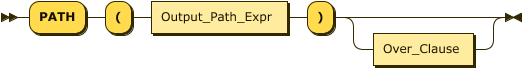 "PATH" "(" OutputPathExpr ("," OutputPathExpr)* ")" OverClause?