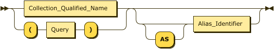 ( QualifiedName | "(" Query ")" ) ("AS"? AliasIdentifier )?