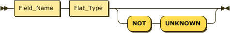 Field_Name Flat_Type (