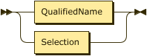 QualifiedName &vert; Selection