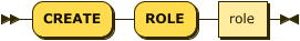 create_role ::= 'CREATE' 'ROLE' role