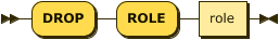 drop_role ::= 