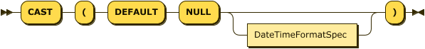 "CAST" "(" "DEFAULT" "NULL" DateTimeFormatSpec? ")"