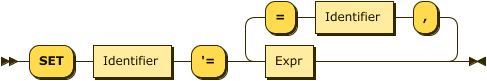 "SET" Identifier  "