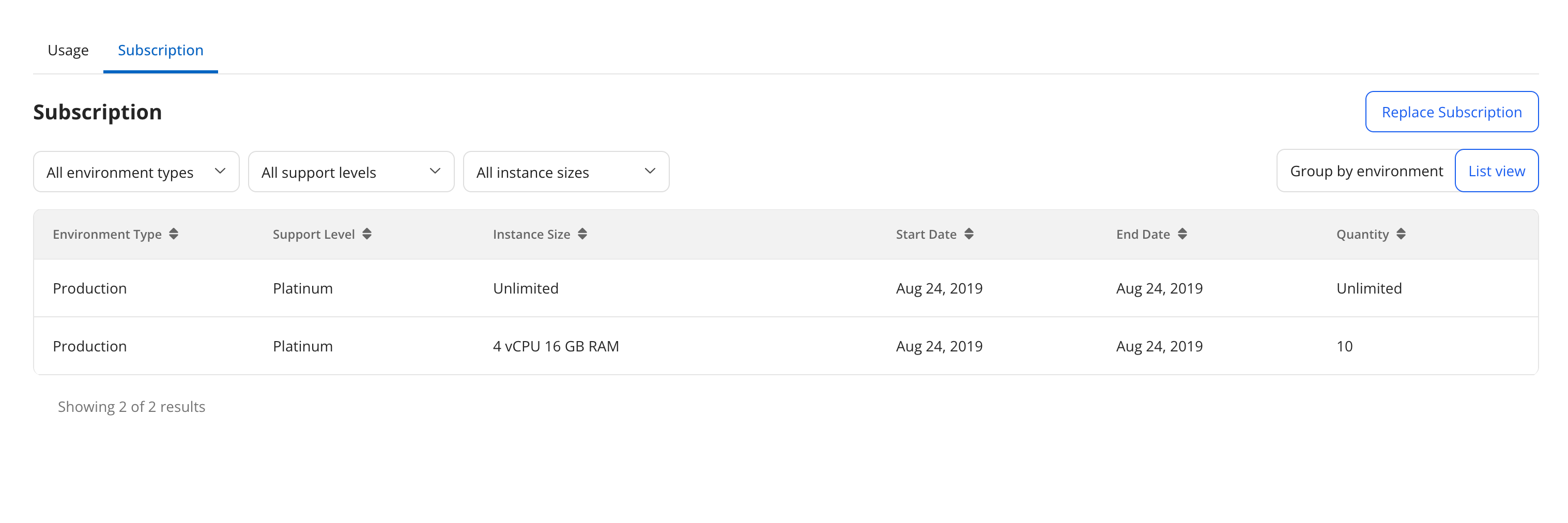 subscriptions list