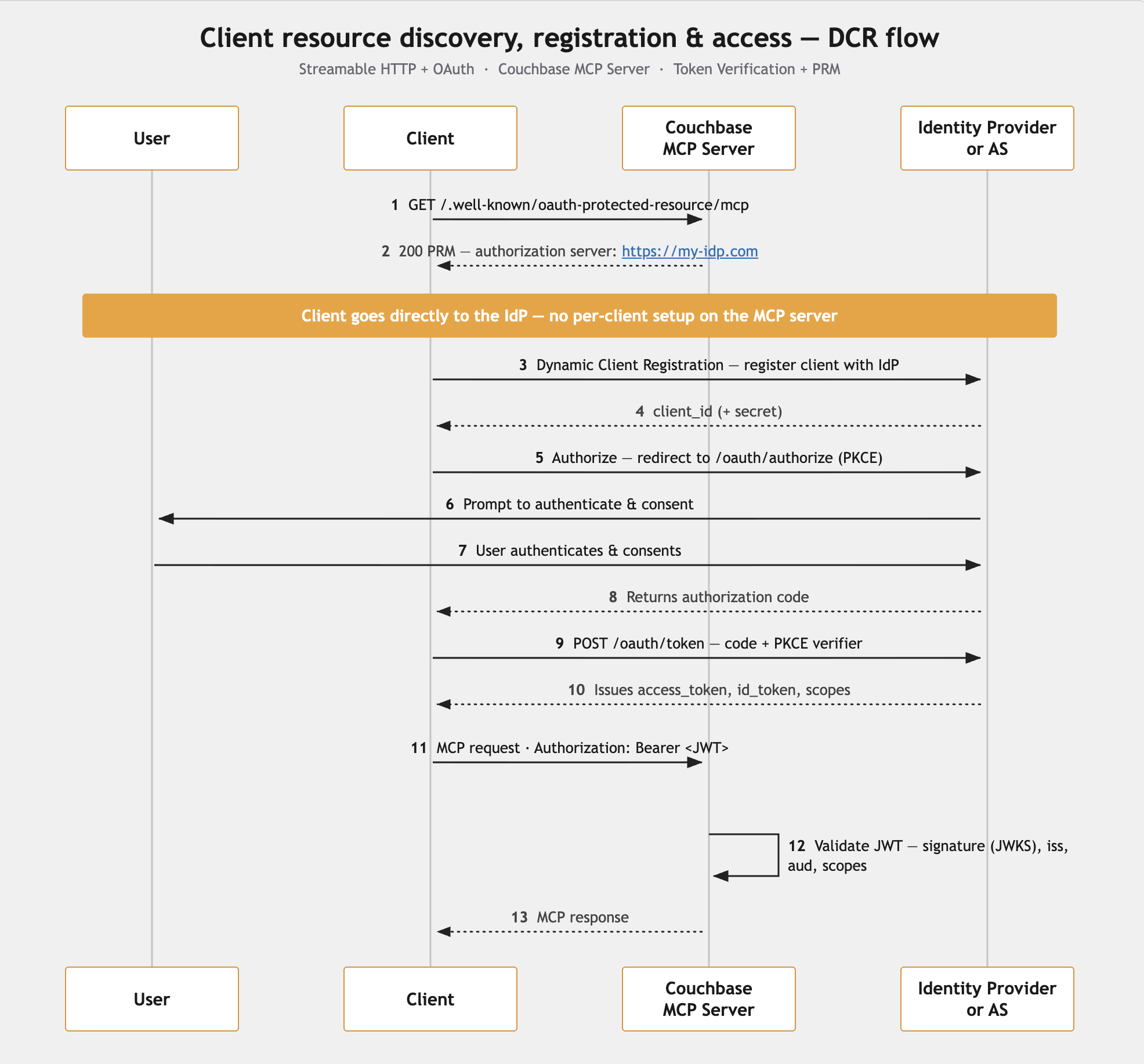 dcr flow v1.0