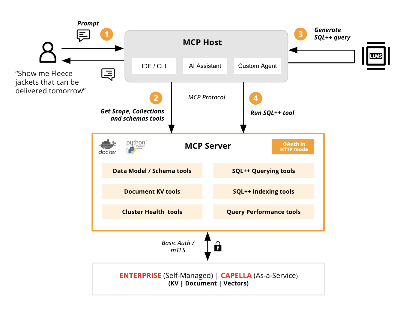 overview and flow