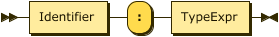 Identifier