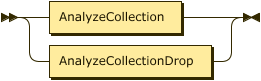 AnalyzeCollection &vert; AnalyzeCollectionDrop