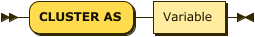CLUSTER AS