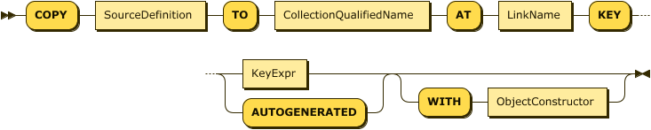 "COPY" SourceDefinition "TO" CollectionQualifiedName "AT" LinkName "KEY" (KeyExpr | "AUTOGENERATED") ("WITH" ObjectConstructor)?