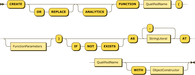 "CREATE" ("OR" "REPLACE")? "ANALYTICS"? "FUNCTION" QualifiedName "(" FunctionParameters? ")" ("IF" "NOT" "EXISTS")? "AS" StringLiteral ("," StringLiteral)* "AT" QualifiedName ("WITH" ObjectConstructor)?