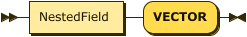 NestedField "VECTOR"