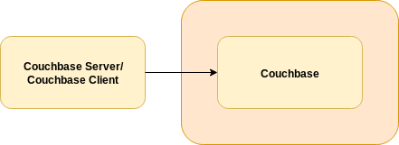networking basic nodeport