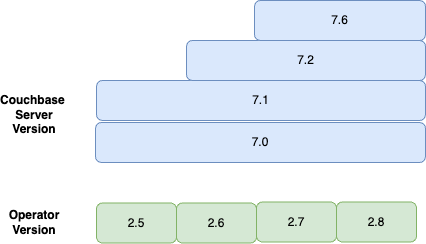 compatibility server