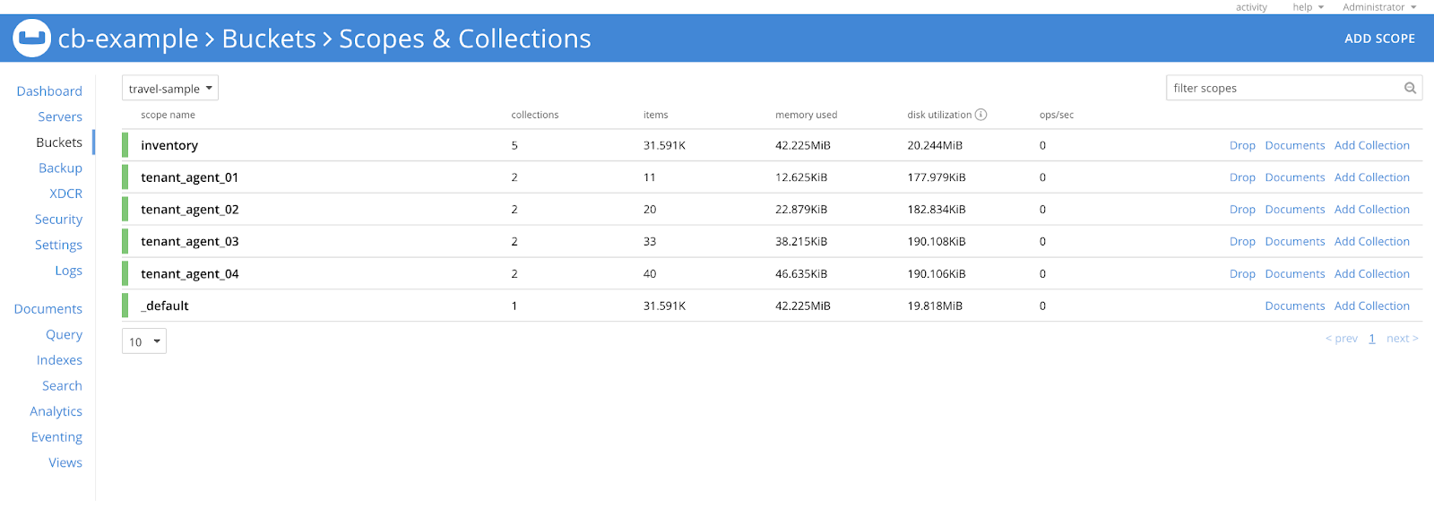 data topology synchronized deleted scope