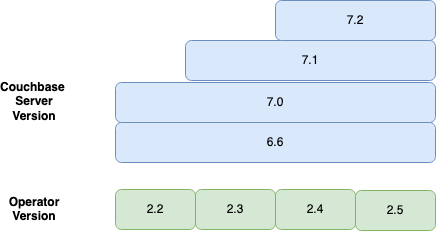 compatibility server