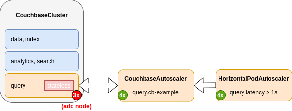 autoscale crd hpa