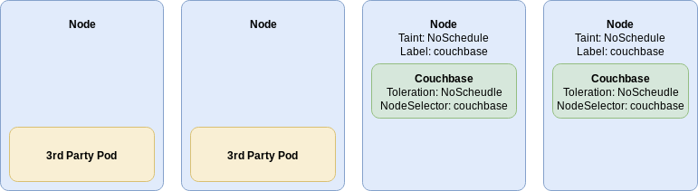 scheduling Labels