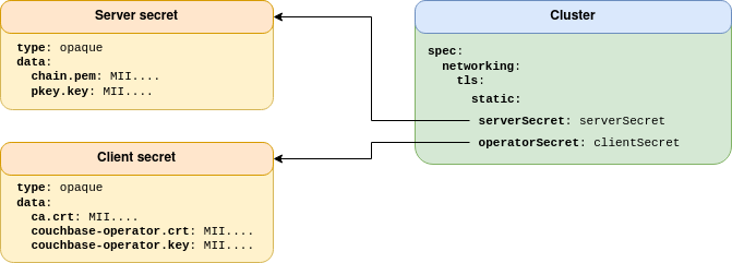 tls legacy