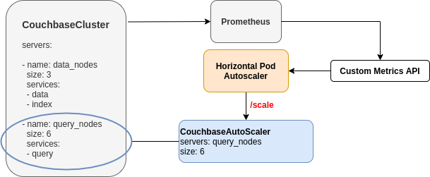 autoscale hpa connection