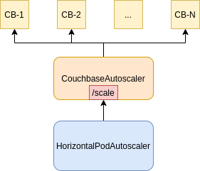 autoscale overview
