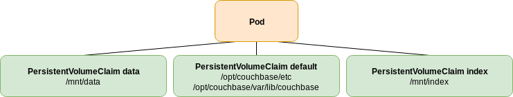 pv Advanced