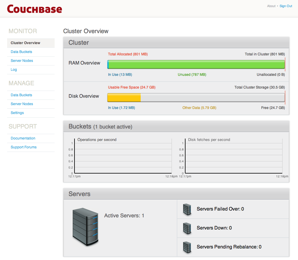 Couchbase Serverのセットアップ完了