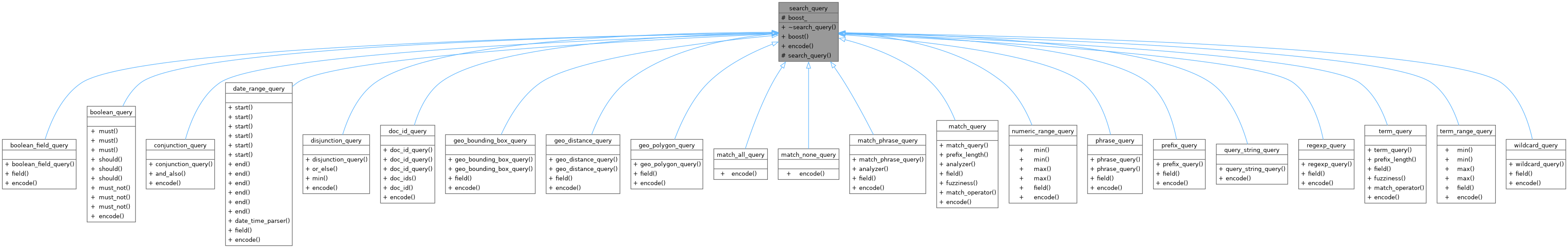 Inheritance graph