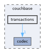 couchbase/transactions