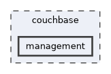 couchbase/management