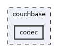 couchbase/codec