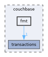 couchbase/fmt