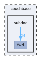 couchbase/subdoc