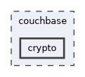 couchbase/crypto