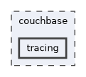 couchbase/tracing