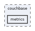 couchbase/metrics