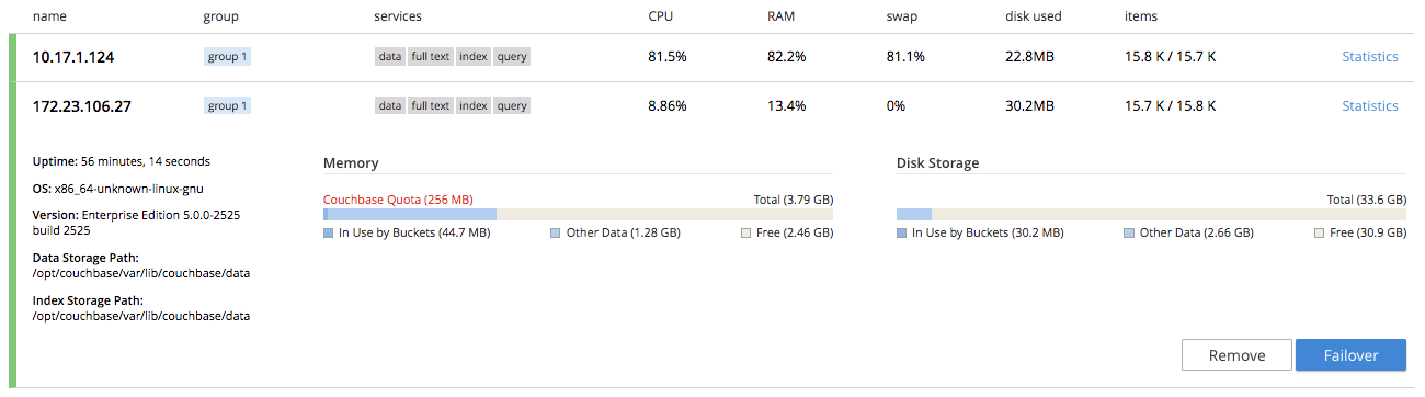 active servers