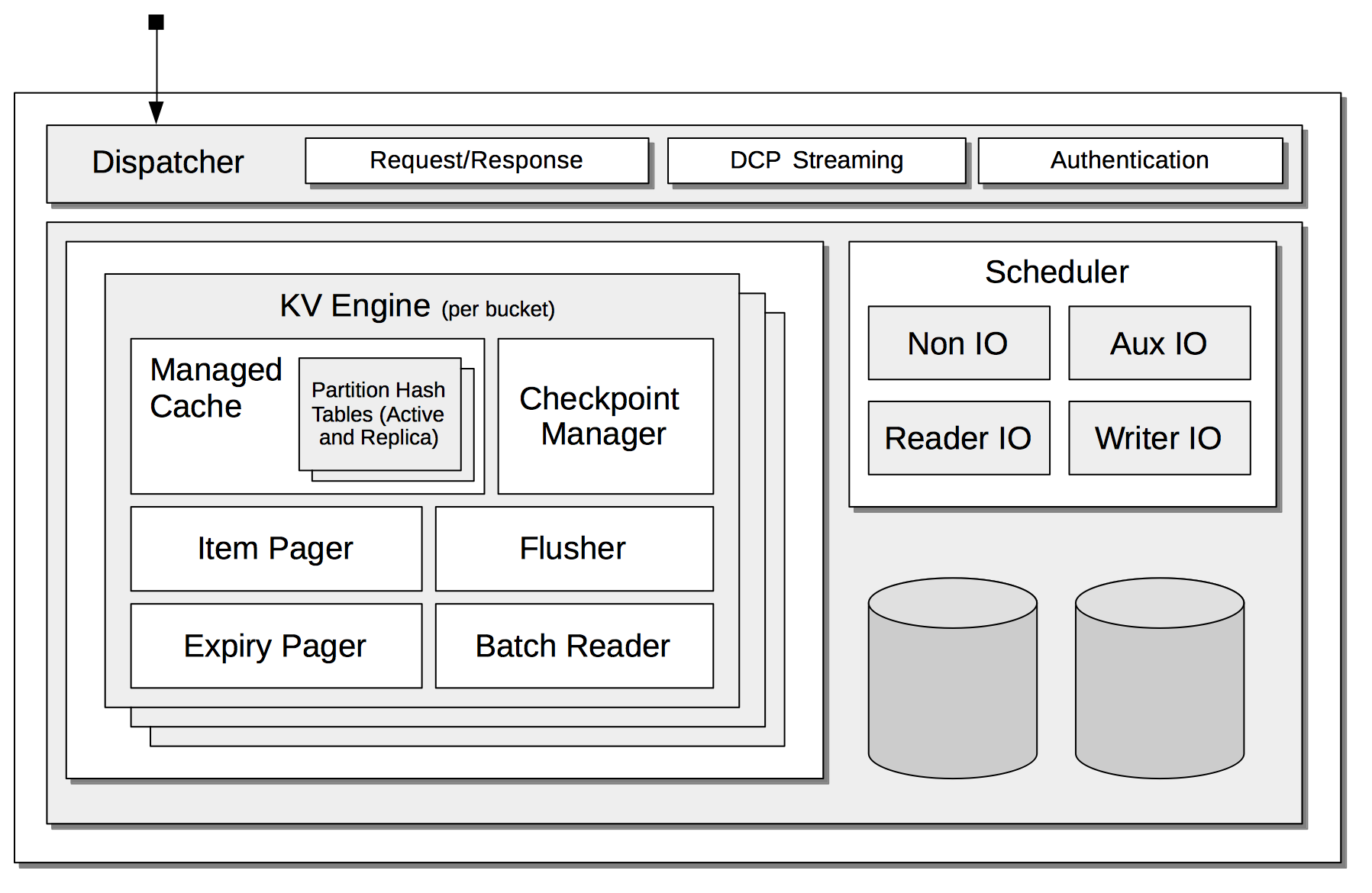 dataServiceArchitecture