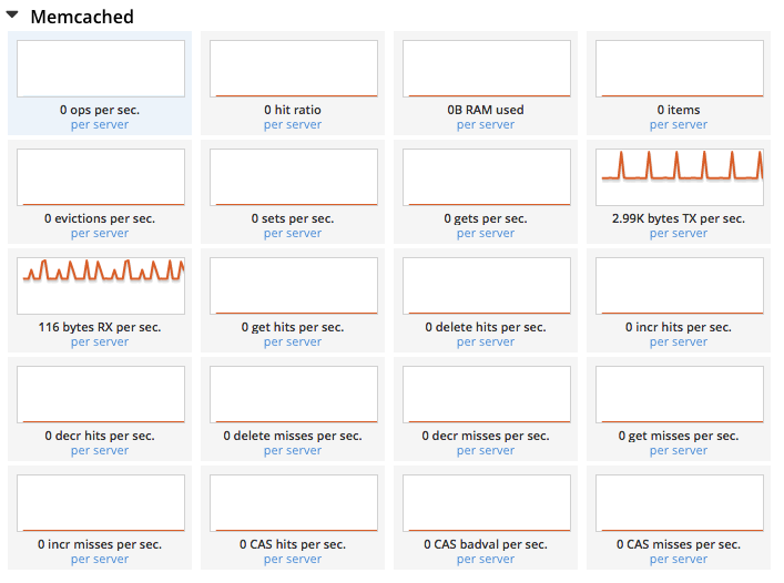web console server stats memcached