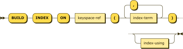 'BUILD' 'INDEX' 'ON' keyspace-ref '(' index-name (',' index-name)* ')' index-using?