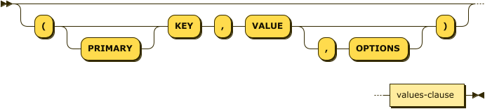 ( '(' 'PRIMARY'? 'KEY' ',' 'VALUE' ')' )? values-clause