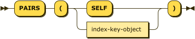 'PAIRS' '(' ( 'SELF' | index-key-object ) ')'