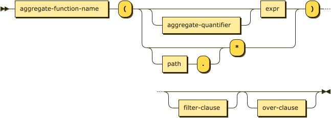 aggregate function