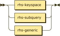 rhs-keyspace | rhs-subquery | rhs-generic