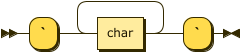 Syntax diagram